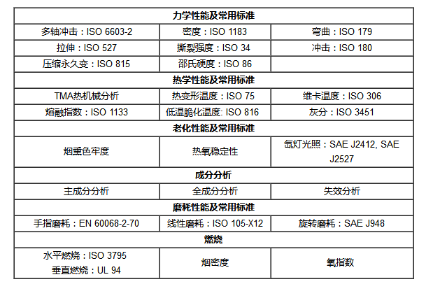 检测项目及标准