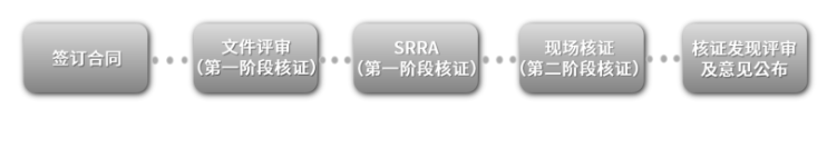 服务流程