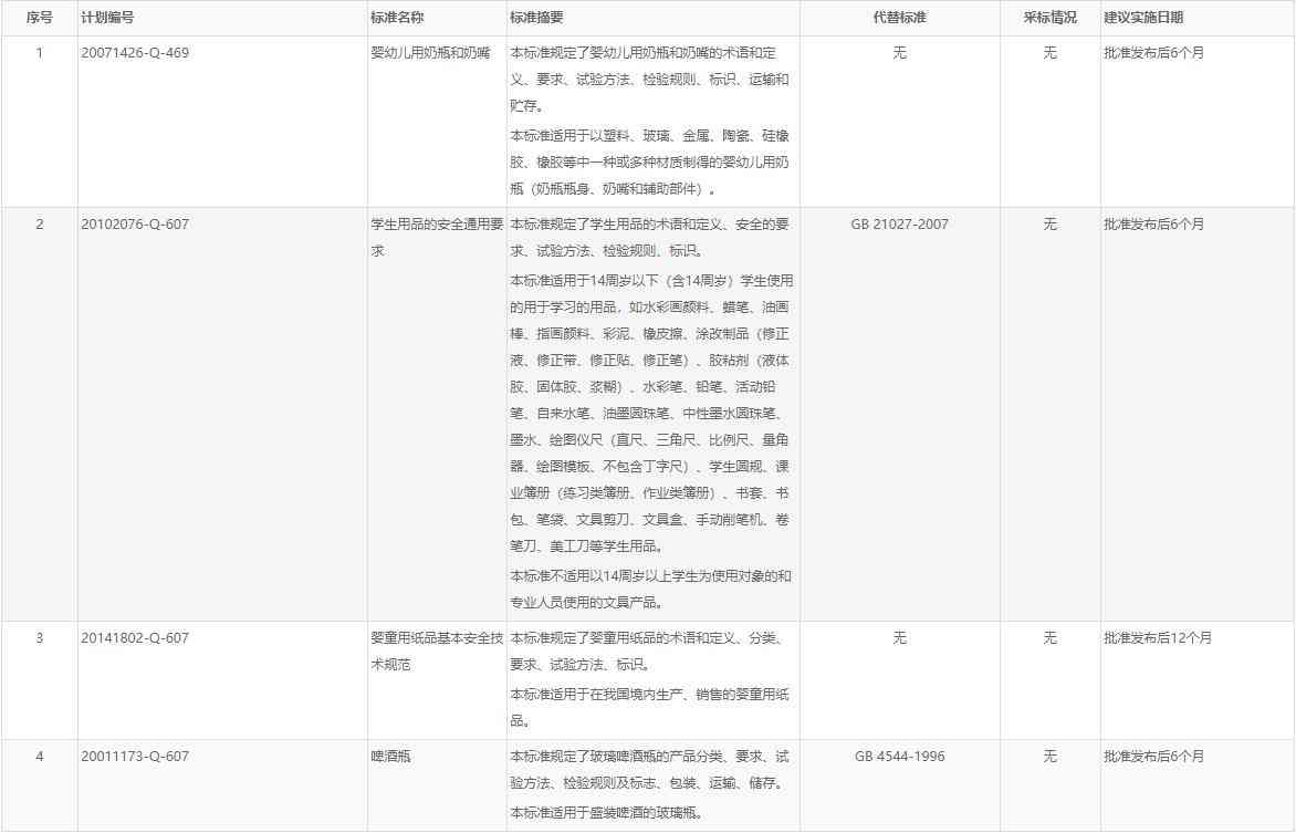 婴幼儿用奶瓶和奶嘴