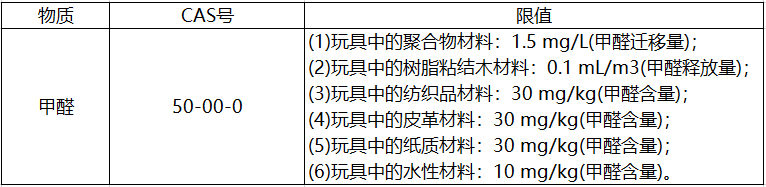 铝迁移量的限值