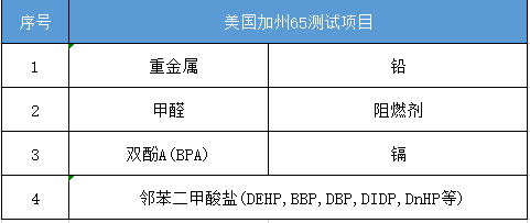 美国加州cp65项目