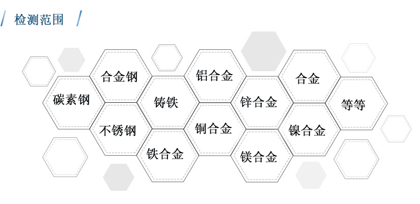 检测范围