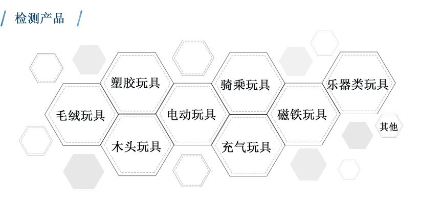 检测产品