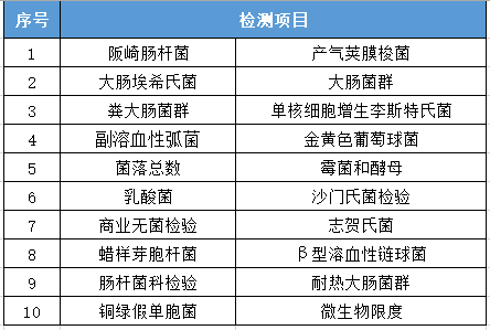 检测项目